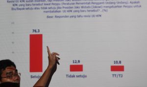 Jokowi Diminta Konsisten Soal UU KPK