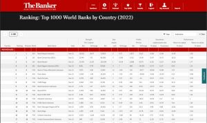 Kelas Dunia, BRI Jadi Bank Terbaik di Indonesia Versi The Banker