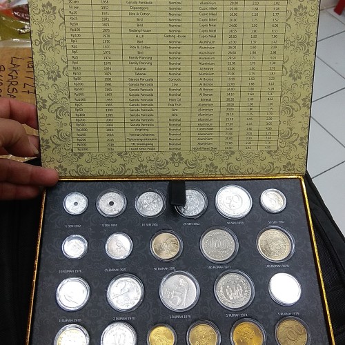 Uang Koin Kuno Republik Indonesia Keluaran Lama yang Memiliki Harga Fantastis dan Dicari Kolektor