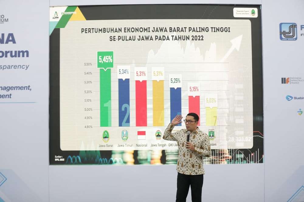 Ridwan Kamil Sampaikan Kemajuan Ekonomi Jabar, Termasuk Kerja Sama dengan BUMD