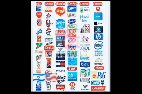 Daftar Brand Sumber Dana Israel