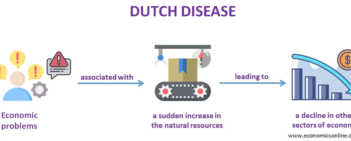Dutch Disease